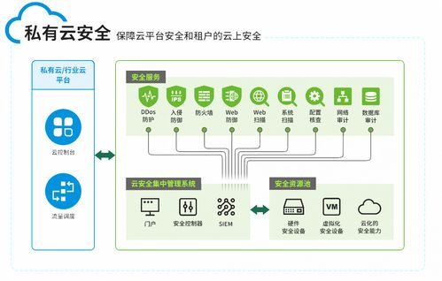 绿盟云安全集中管理系统NCSS迎来新变化，安全技术防范系统设计施工服务再升级